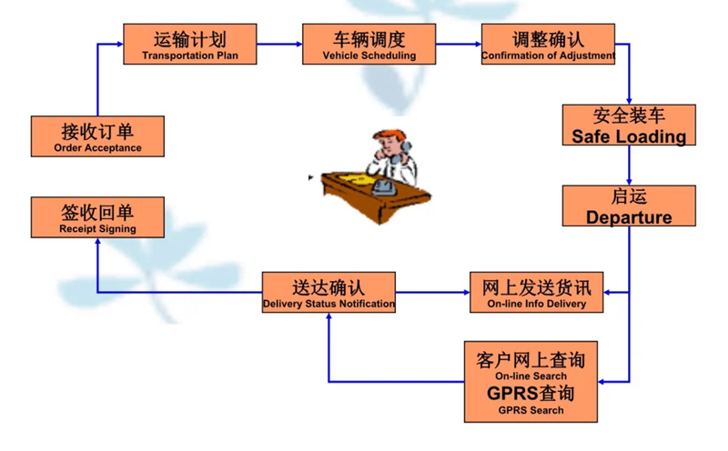 苏州到山海关搬家公司-苏州到山海关长途搬家公司