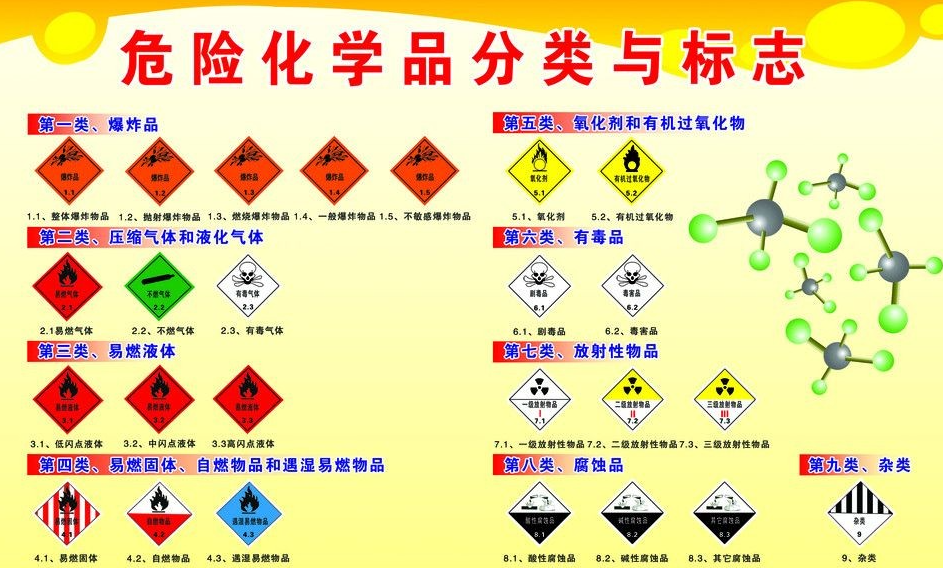 上海到山海关危险品运输